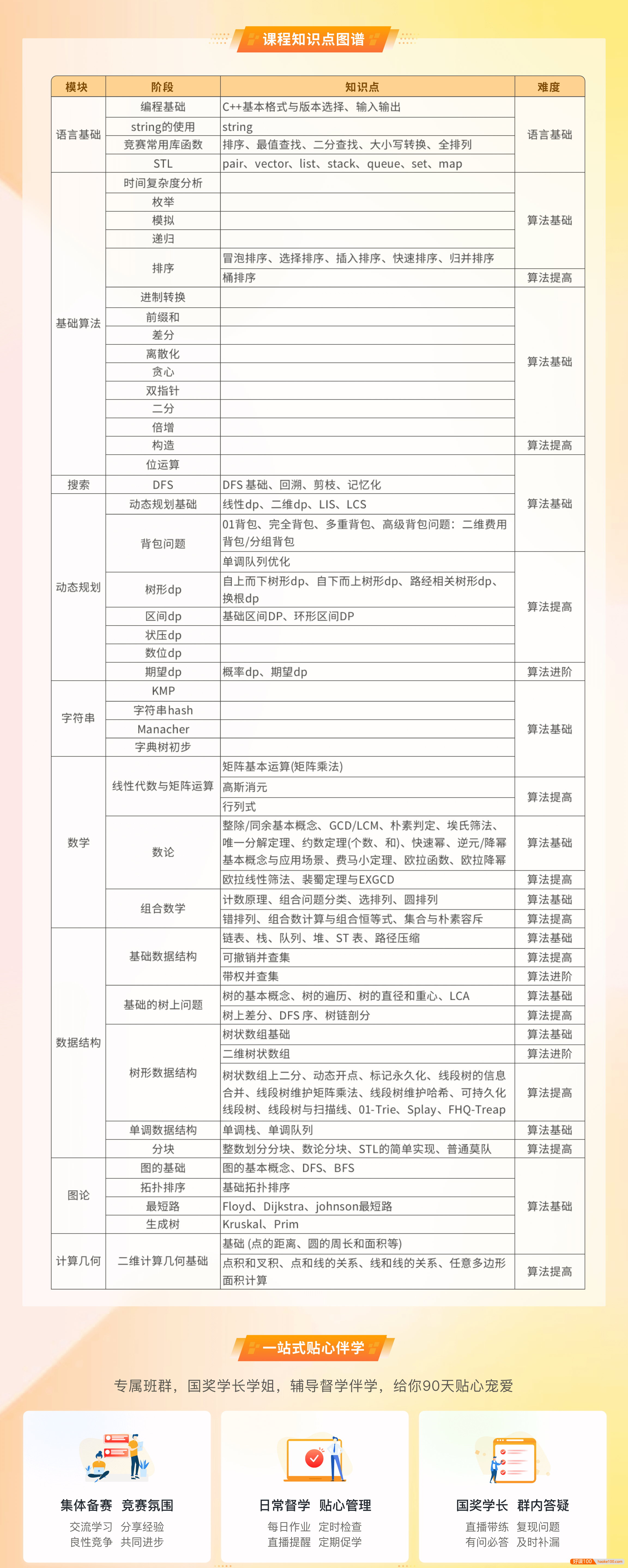 【蓝桥云课】蓝桥杯省赛无忧班(C&C++组)第3期实战课