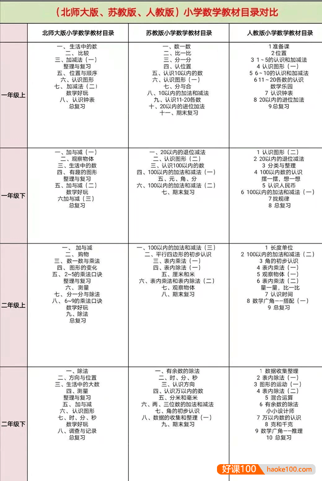 中关村三小重磅内部数学资料《数酷》练习本12册+答案12册(适合小学1-6年级)