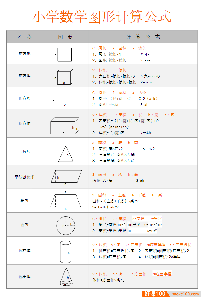 小学数学必背公式+部分初中公式打印版