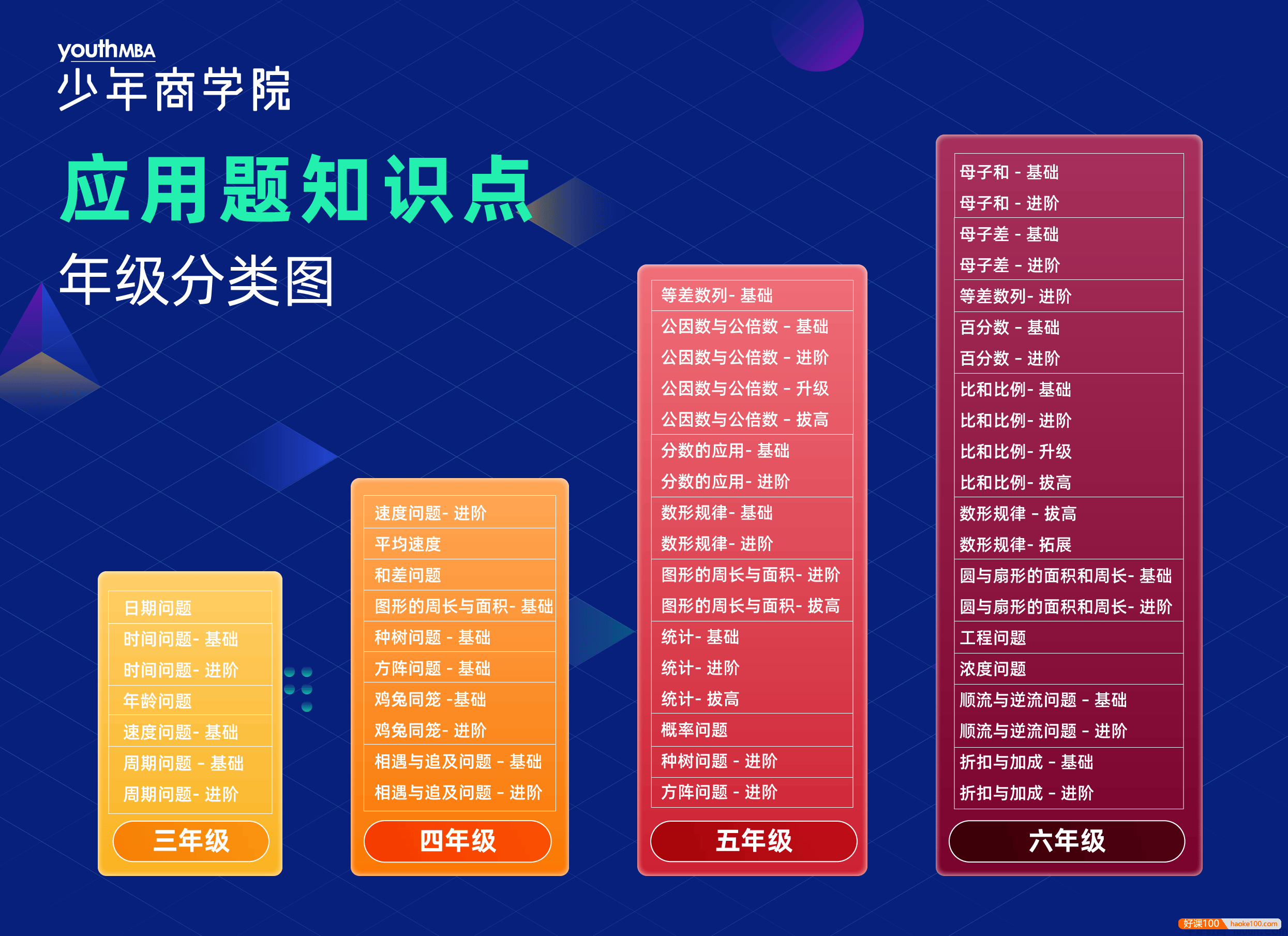 少年商学院《小学数学应用题学霸特训-高阶综合版》(3-6年级)