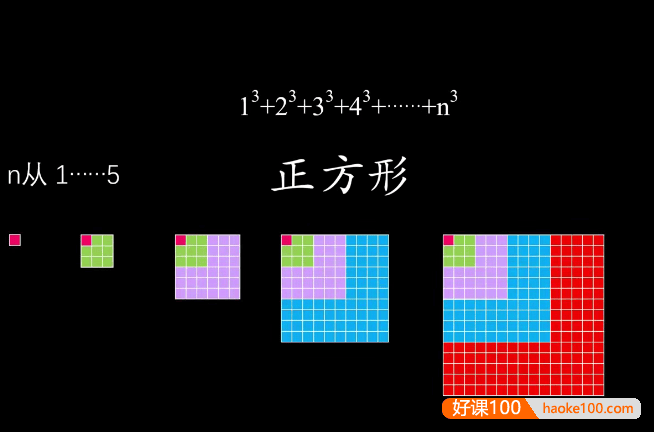 用动画诠释数学《可视化数学》把复杂的数学公式或者几何简单的动画清晰的展示出来