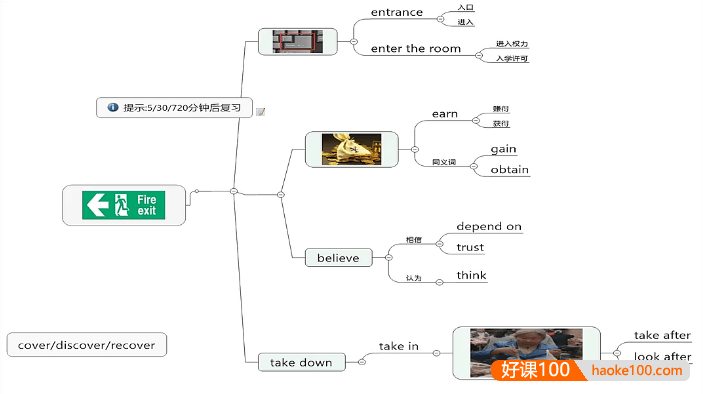 曹永高中高考英语高分满分冲刺课程+讲义合集