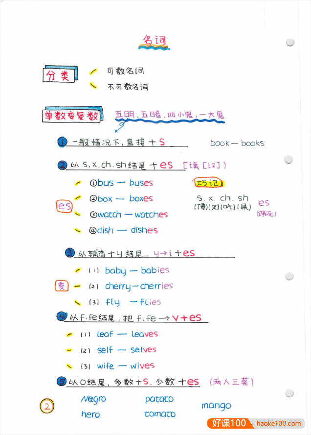 暴雪秒记·小学+初中+高中英语语法全套PDF文档