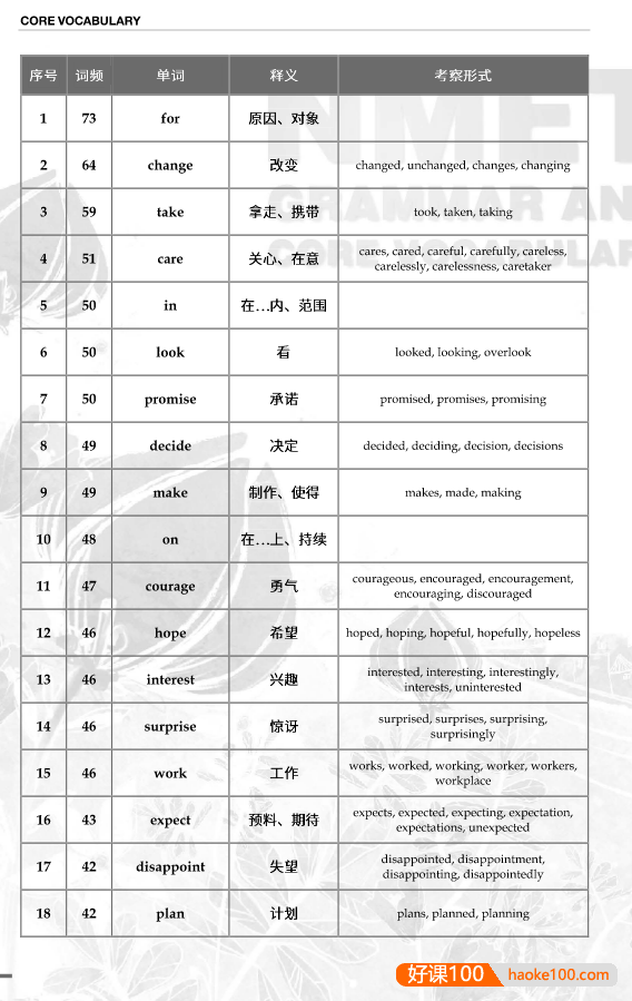 2024届FREE高考英语1783核心词汇表PDF文档