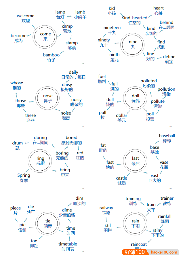 204张思维导图速记初中英语1600单词PDF文档