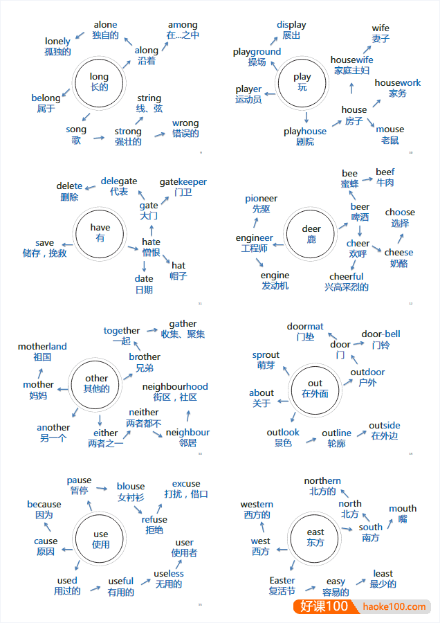 204张思维导图速记初中英语1600单词PDF文档