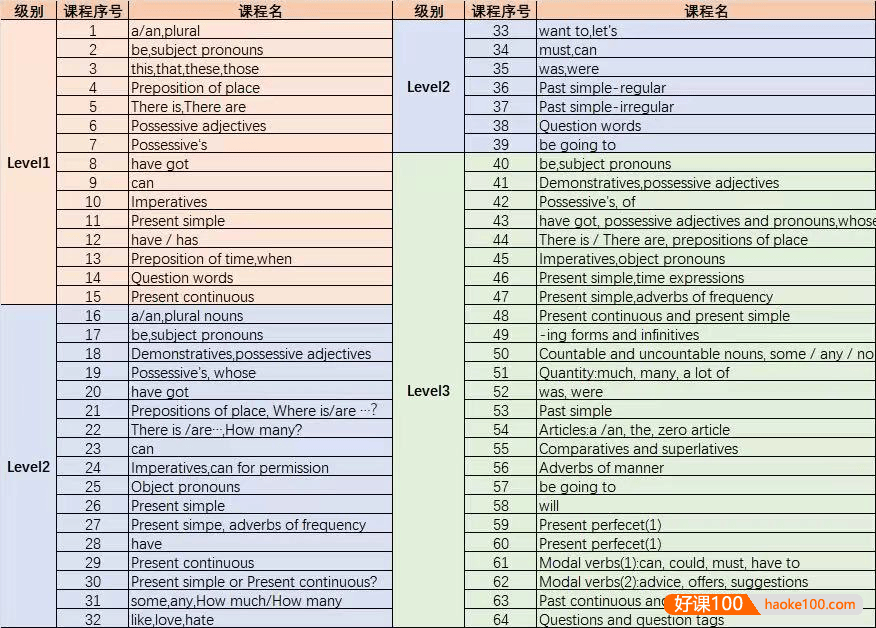 Miss Elle老师《培生英语语法》1-3册精讲视频课程
