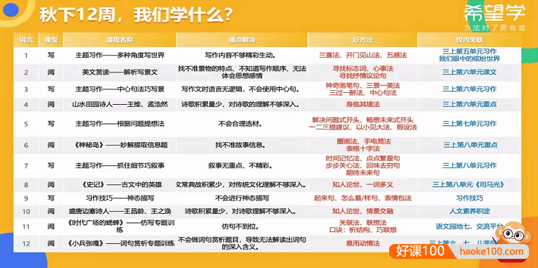 【何昕烨语文】何昕烨小学三年级语文A+班(部编版)-2023年秋季下