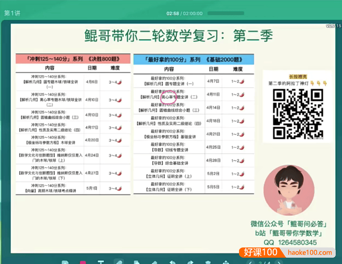 【朱昊鲲数学】鲲哥带你高三高考数学二轮复习(第二季)