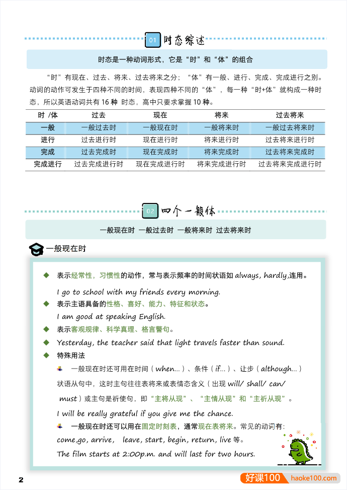 学而思128页英语学霸手册,高考知识点全面总结