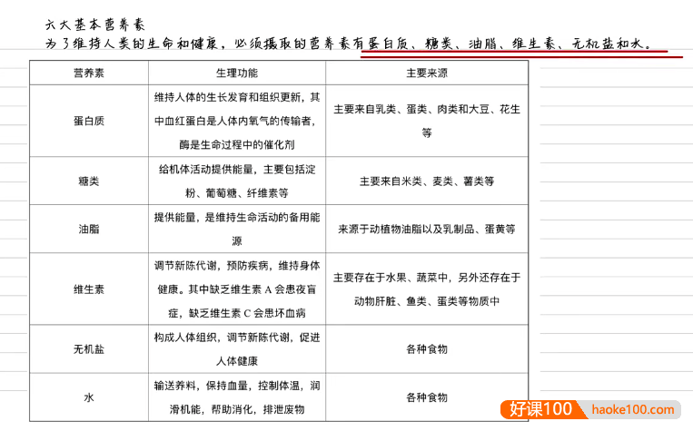 【清越姐姐的化学课】初中化学九年级下速成化学大专栏系列