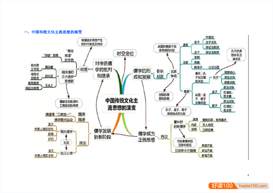 高中9科知识点总结及思维导图精品版,高考复习PDF资料