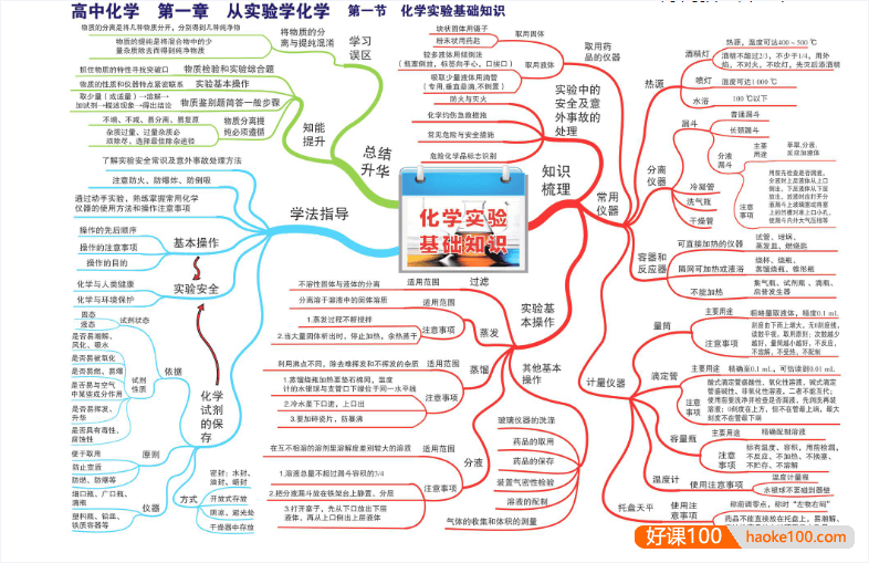 高中9科知识点总结及思维导图精品版,高考复习PDF资料