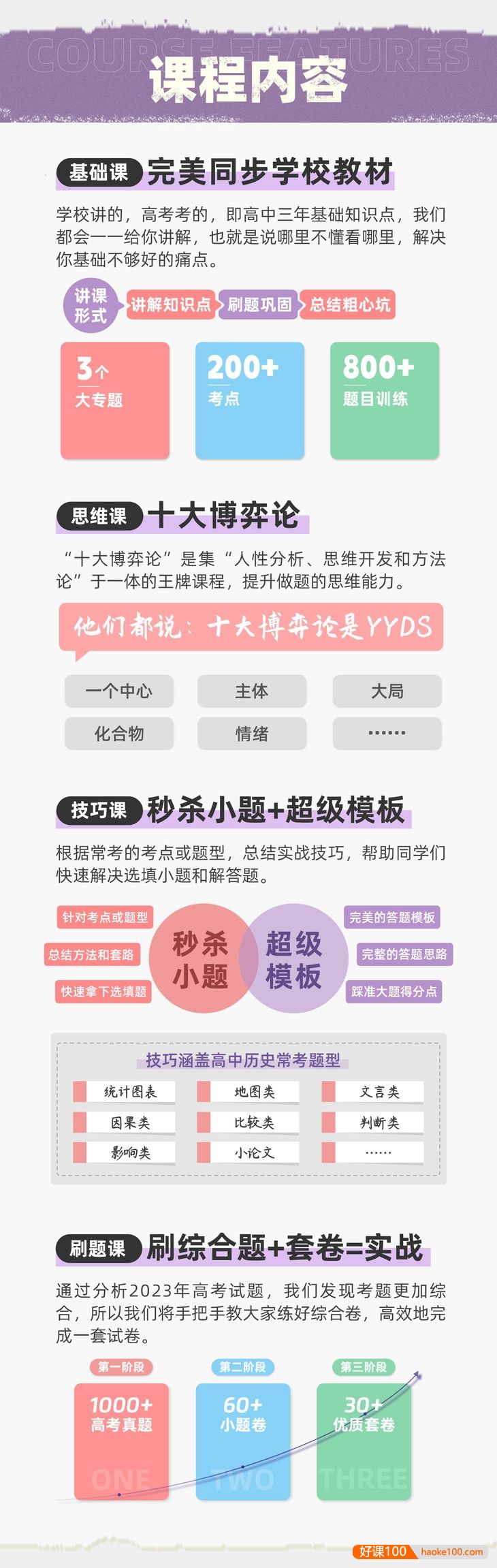 【十二节课】2024一页历史全套系统网课8.0版(高中历史负责到高考)