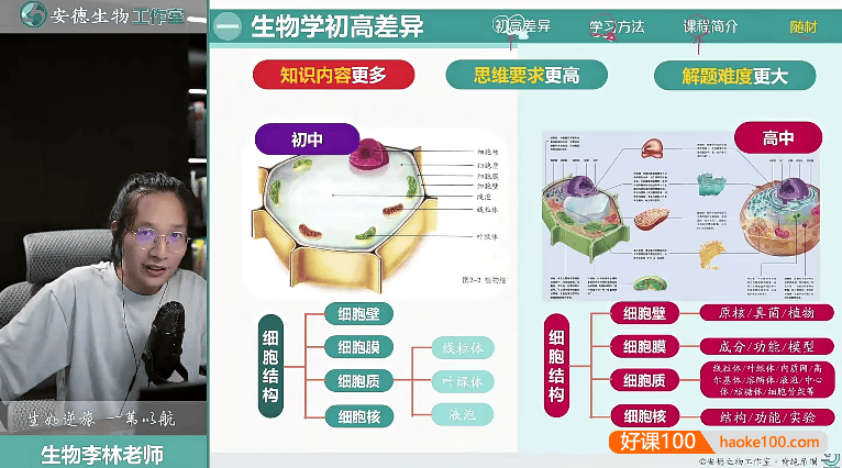 【李林生物】2025届安德高一生物 李林高一生物上学期同步课