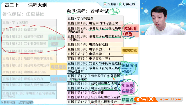 【朝鲜阳物理】2025届高二物理 朝鲜阳高二物理A+班-2024年秋季