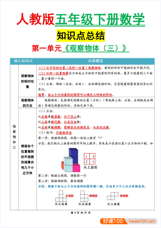 2025春小学1-6年级下册语文数学小纸条合集