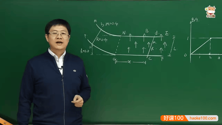 【牛小悟】王文博高中物理《好题巧解 一题一课》视频课程