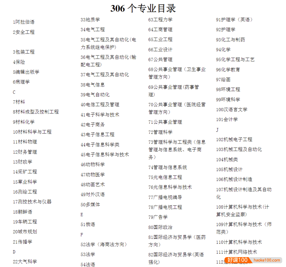 大学专业最强介绍