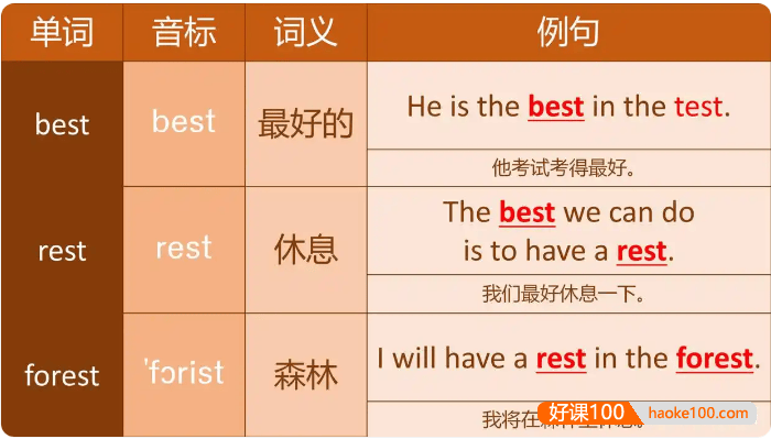 《巧妙记忆初中英语1600单词》 讲解及例句(单词初记,发音听力,锁定核心,现学现用,高效记忆)吃透初中英语1600个单词