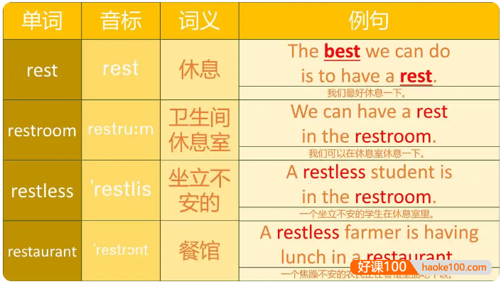 《巧妙记忆初中英语1600单词》 讲解及例句(单词初记,发音听力,锁定核心,现学现用,高效记忆)吃透初中英语1600个单词