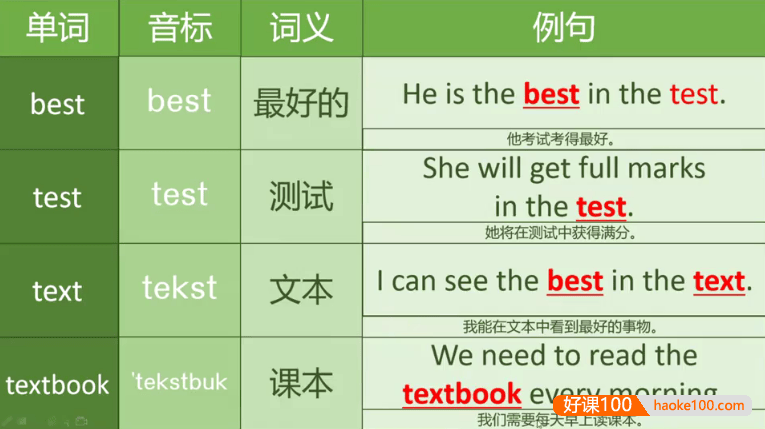《巧妙记忆初中英语1600单词》 讲解及例句(单词初记,发音听力,锁定核心,现学现用,高效记忆)吃透初中英语1600个单词