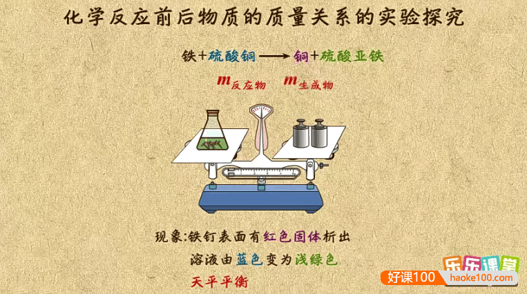 看动画学初中化学-动画图解初中化学系列全套课程(含全国各版本)