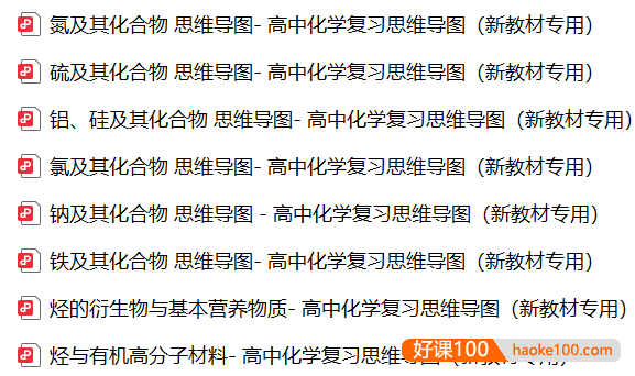 2026版高中化学《思维导图》高考复习(必修1+2)