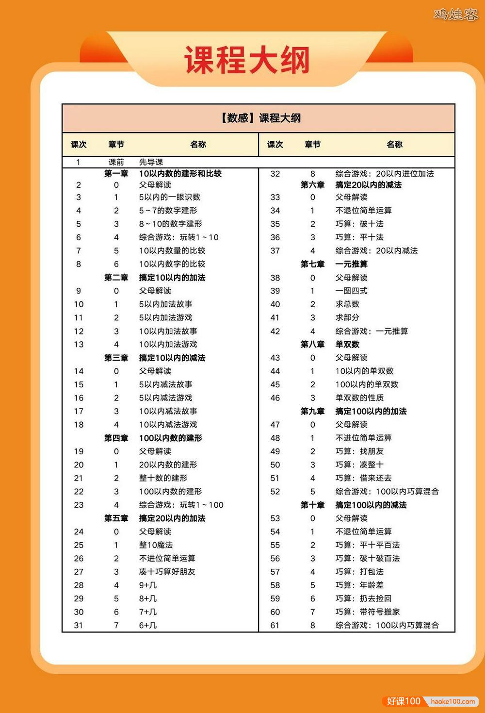 超妈数感训练营L1级别视频课完整版60节(含PDF资料)