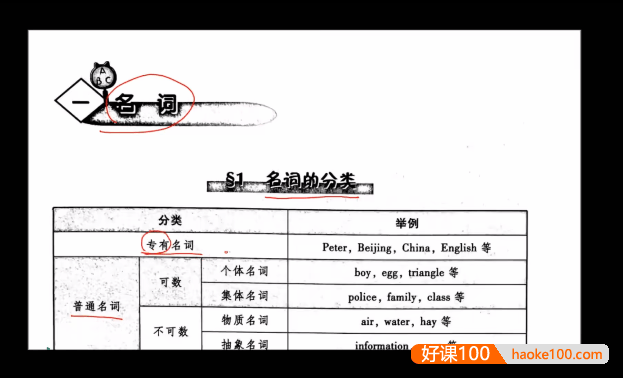 Lina徐先生 语法提分集训营【221讲】