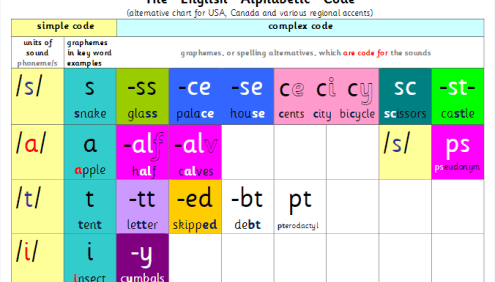超全自然拼读规则表:助力孩子轻松学习英语发音