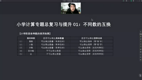 【小海老师】小学数学计算专题总复习与提升课程(6年级)