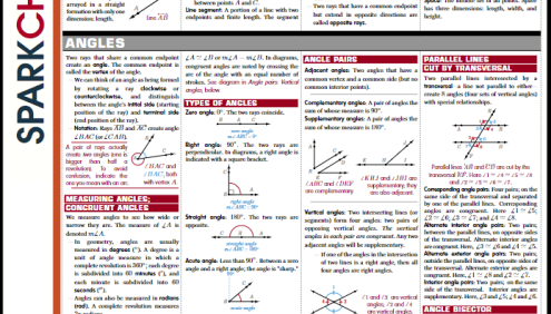 AMC8数学竞赛备考知识卡(数学初步、几何、代数1和度量)