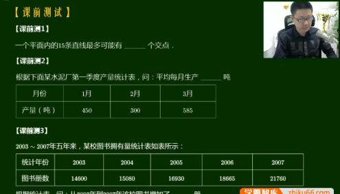 【孙佳俊数学】孙佳俊小学三年级奥数春季超常班