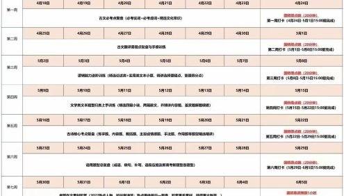 【国家玮语文】2022年国家玮高考语文三轮复习梦想典当铺冲分营