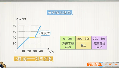 【洋葱学园】人教版初中物理八九年级同步课+中考一轮复习