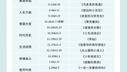庄重读书会预备阶段视频课程(适合1-3年级,非常好的读书会,让孩子爱上读书)