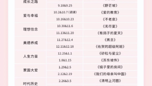 庄重读书会L0阶段视频课程(适合3-4年级,非常好的读书会,让孩子爱上读书)