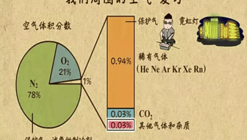 【乐乐课堂】初中中考化学专题复习冲刺课程