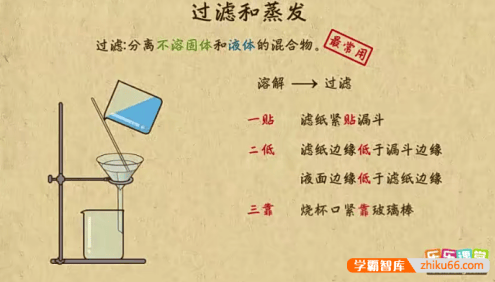 【乐乐课堂】高中化学全套高清动画视频课程(必修1、必修2、选修3-5)