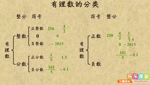 【乐乐课堂】初中数学同步学7-9年级全套动画课程(苏科版)