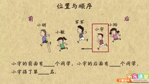 【乐乐课堂】小学数学同步学1-6年级全套动画课程(人教版)