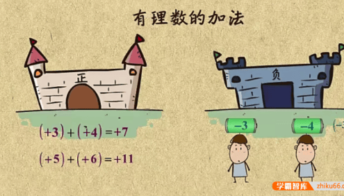 【乐乐课堂】初中数学同步学7-9年级全套动画课程(浙教版)