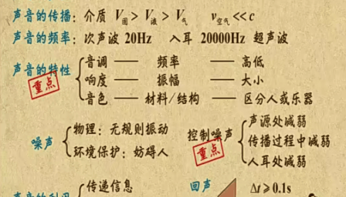 【乐乐课堂】初中中考物理专题复习冲刺课程