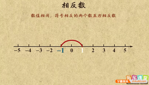 【乐乐课堂】初中数学同步学7-9年级全套动画课程(湘教版)