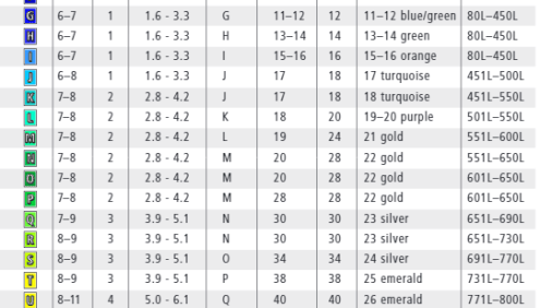 【分级阅读绘本推荐】RAZ分级阅读AA-Z2共29个级别全套PDF电子书+MP3音频+练习册