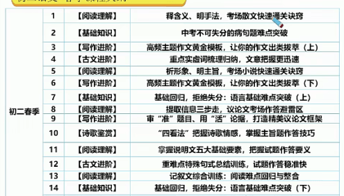 【陆杰峰语文】陆杰峰初二语文阅读写作目标班-2021年春季