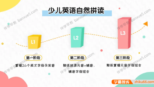 儿童自然拼读视频课程《少儿英语自然拼读》全60集