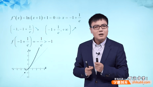 【万门中学】曹炜高中数学深度进阶函数与导数专题