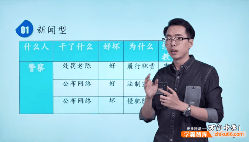 【万门中学】张玺高中语文深度进阶作文专题